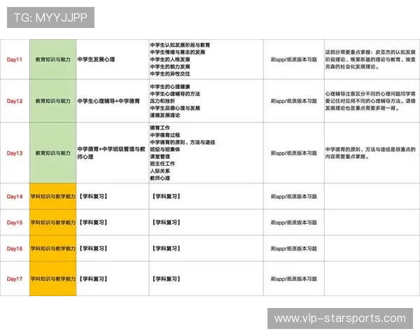 最全中考英语复习计划,大小考提分全攻略,中考英语大小写扣分吗